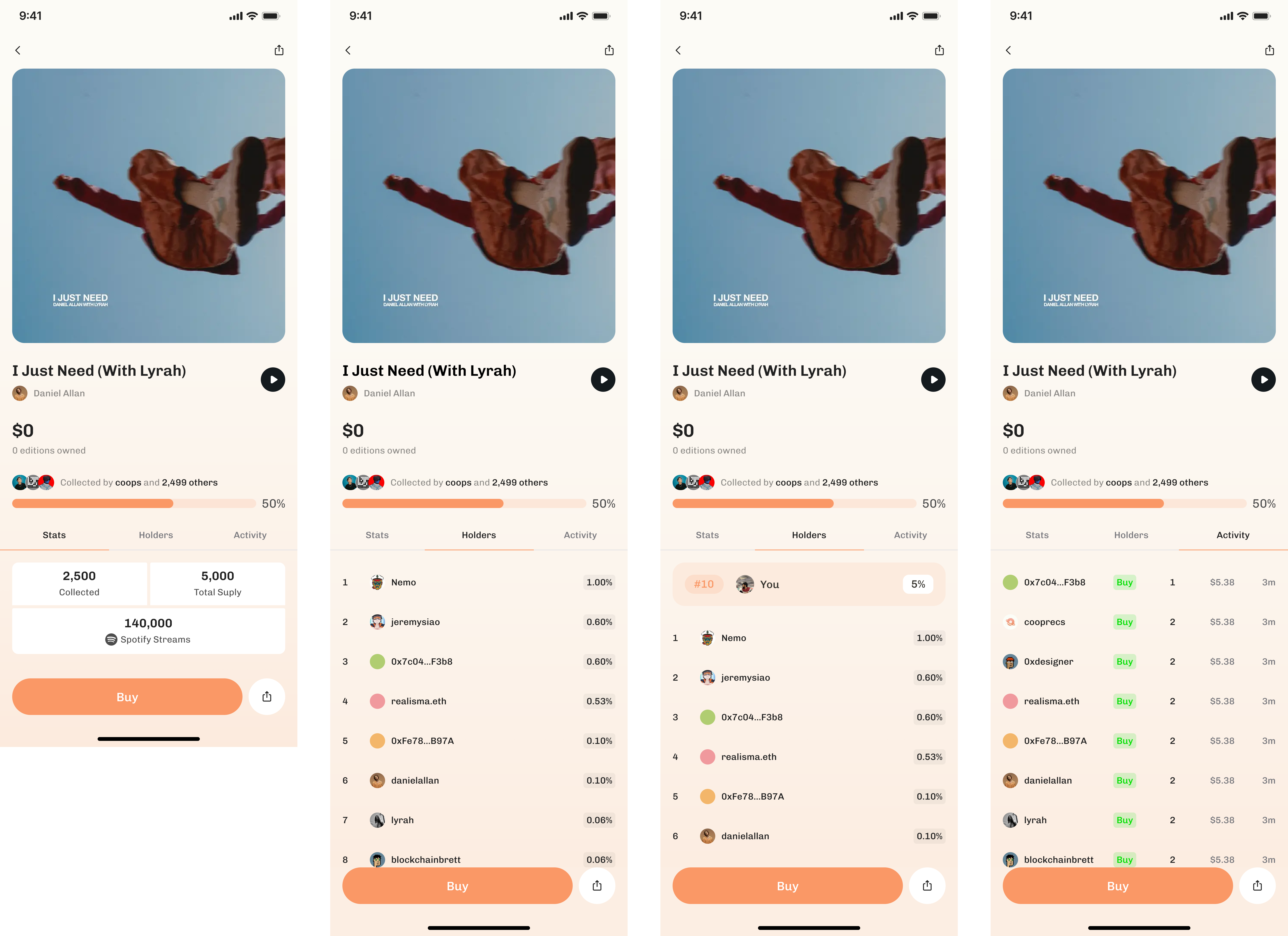 PRESALE (STATS, HOLDERS, & ACTIVITY)
