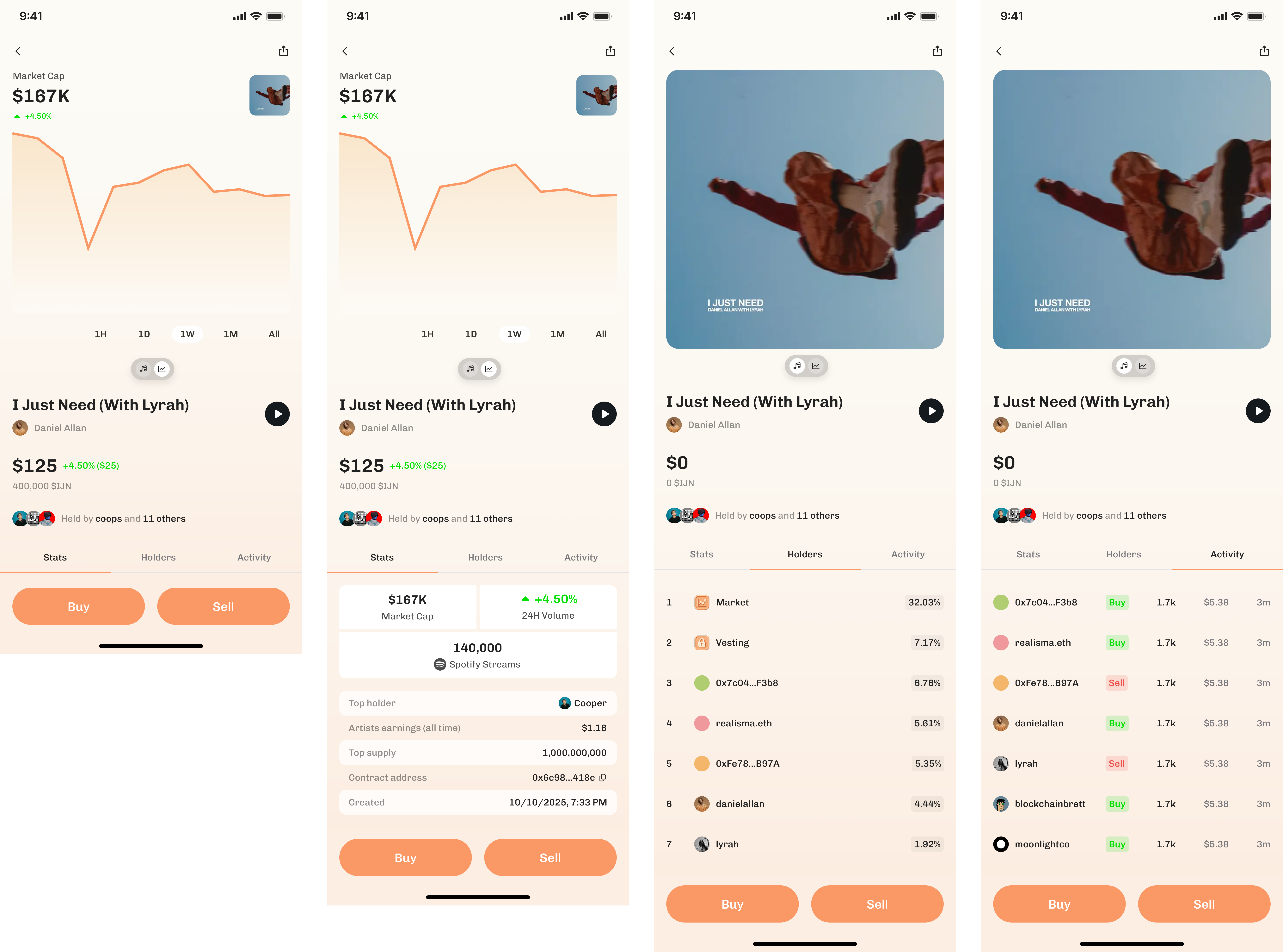 COIN (STATS, HOLDERS, & ACTIVITY)